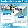 Automatic Pool Filler, Float-Operated Water Leveler with Float Valve for Above Ground & Inground Pools, No Drilling Tool-Free, UV-Protected ABS, Anti-Overflow, Pool Pump Protection, Compatible Spa.