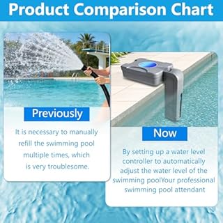Automatic Pool Filler, Float-Operated Water Leveler with Float Valve for Above Ground & Inground Pools, No Drilling Tool-Free, UV-Protected ABS, Anti-Overflow, Pool Pump Protection, Compatible Spa.