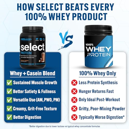 Image of PEScience Select Protein Powder, Whey and Casein Blend, Lean Protein Powder for Women and Men, Low Calorie, Low Carb, Keto Friendly, Gluten Free, Chocolate Truffle - 27 Servings
