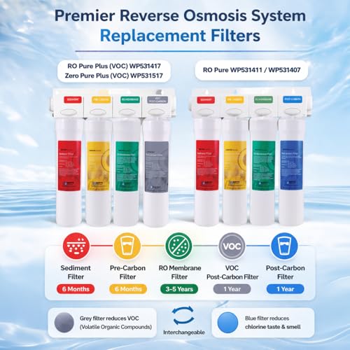 Image of Watts Premier WP105381 VOC Filter RO Pure Plus Reverse Osmosis Water Filter Replacement Kit, 1 Count, Silver