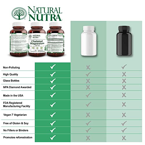 Natural Nutra Chelated Magnesium Oxide Supplement With Amino Acid Chelate For High Absorption, Promotes Healthy Bones, Dental Health, Improves Heart Health And Energy Levels, 250 Mg, 90 Tablets #TOP4