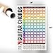 IVIDEOSONGS Guitar Chords Poster (24