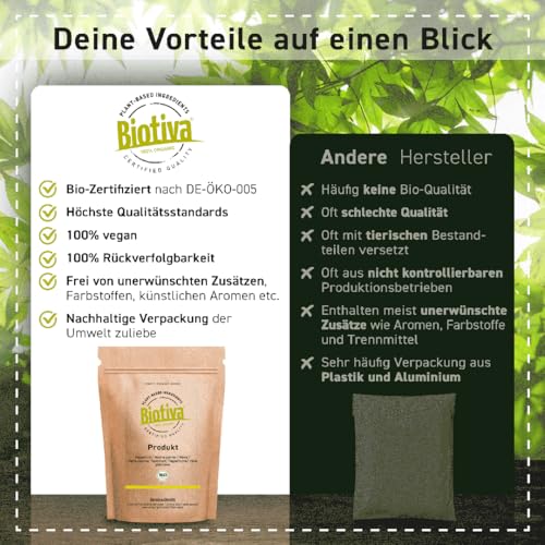 Brennnesselblätterpulver Bio 100g - Brennesselpulver - gemahlene Brennnesselblätter - 100% Brennnesselpulver - abgefüllt und kontrolliert in Deutschland - Biotiva