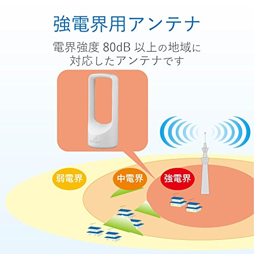 DXアンテナ『UHF室内アンテナUS120AW』