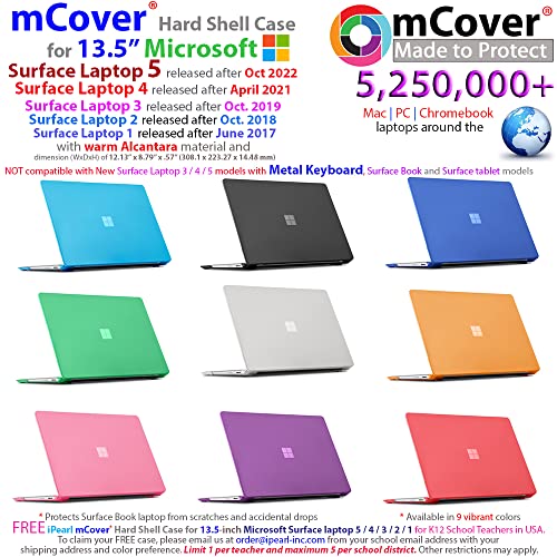 Carcasa rígida Surface Laptop 13.5 mCover aguamarina contra arañazos y golpes en la mochila 2