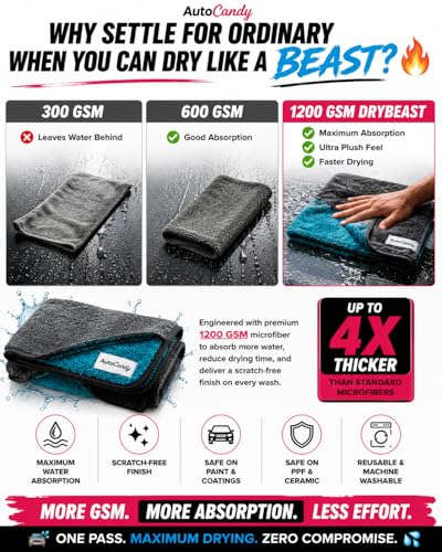 Image of DryBeast 1200 GSM Premium Microfiber Cloth for Car & Bike | 40 x 40 cm | Ultra Plush, Super Absorbent & Scratch-Free Drying Towel | Safe for Paint, PPF, Ceramic Coating & Glass