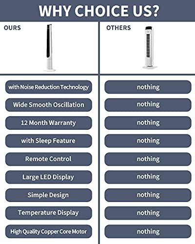 Veohaut Tower Fan For Bedroom- 48'' Oscillating Fan With Remote, Cooling, Quiet, Large Led Display, 12-Hour Timer, Electric White Standing Bladeless Fan For Whole House, Home, Office, Living Room #TOP1