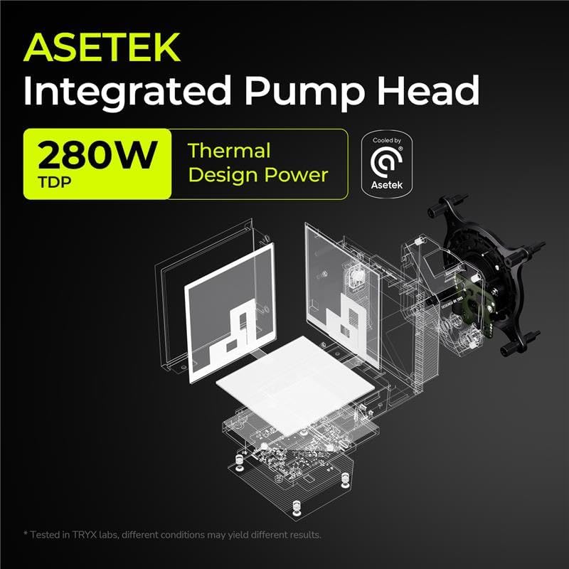 TRYX STAGE 360 ARGB 360mm AIO 4.0'' IPS Dual-Screen Customizable AIO Cooler 360mm LCD Display 254PPI 60Hz with Asetek 7th Gen V2 280w TDP ROTA SL ARGB Fan for Intel LGA 1851/1700/1200/115X AMD AM5/AM4 - 7