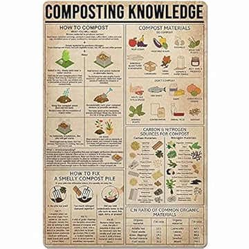 kitchen composter buying guide