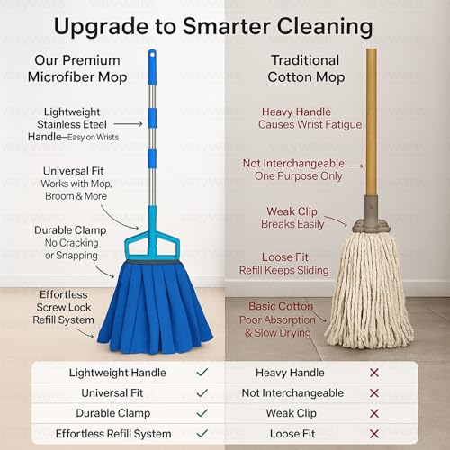 Image of Microfiber Mop with Heavy-Duty 4-Part Stainless Steel Handle - Washable Refill, 38cm Long Threads, for Wet & Dry Cleaning of Tile, Wooden & Marble Floors (Blue, Full Set)