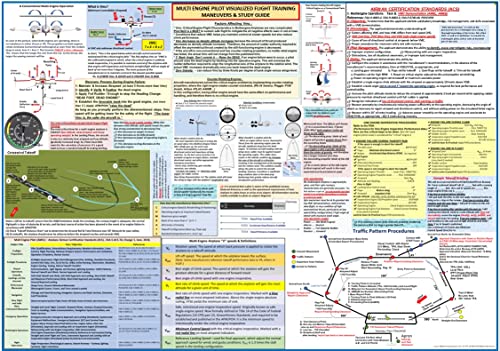 Multi Egine (ME) Flight Training Study Guide Poster