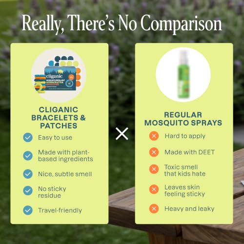 Image of Cliganic Mosquito Repellent Bracelet Stickers Pack for Kids & Adults Multi Color, Natural DEET-Free, Essential Oil Infused 20 Bands with 30 Patches, Citronella Scent