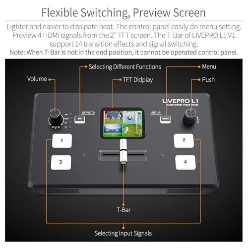 Image of FEELWORLD LIVEPRO L1 V1 Multi Camera Video Mixer Switcher 2 Inch LCD Display 4 x HDMI Inputs USB 3.0 Output Format Real Time Production Live Streaming Lightweight