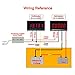 DROK® 0.36'' 5 Digits DC Voltmeter Panel Mounting Meter 0-33.000V 12V/24V Voltage Monitor Tester Volt Gauge with Green LED Display and 3 Wires