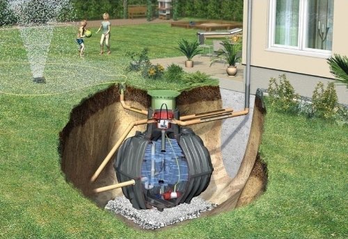 Carat 4800 L Garten-Komfort - Graf Erdtank-Paket befahrbar