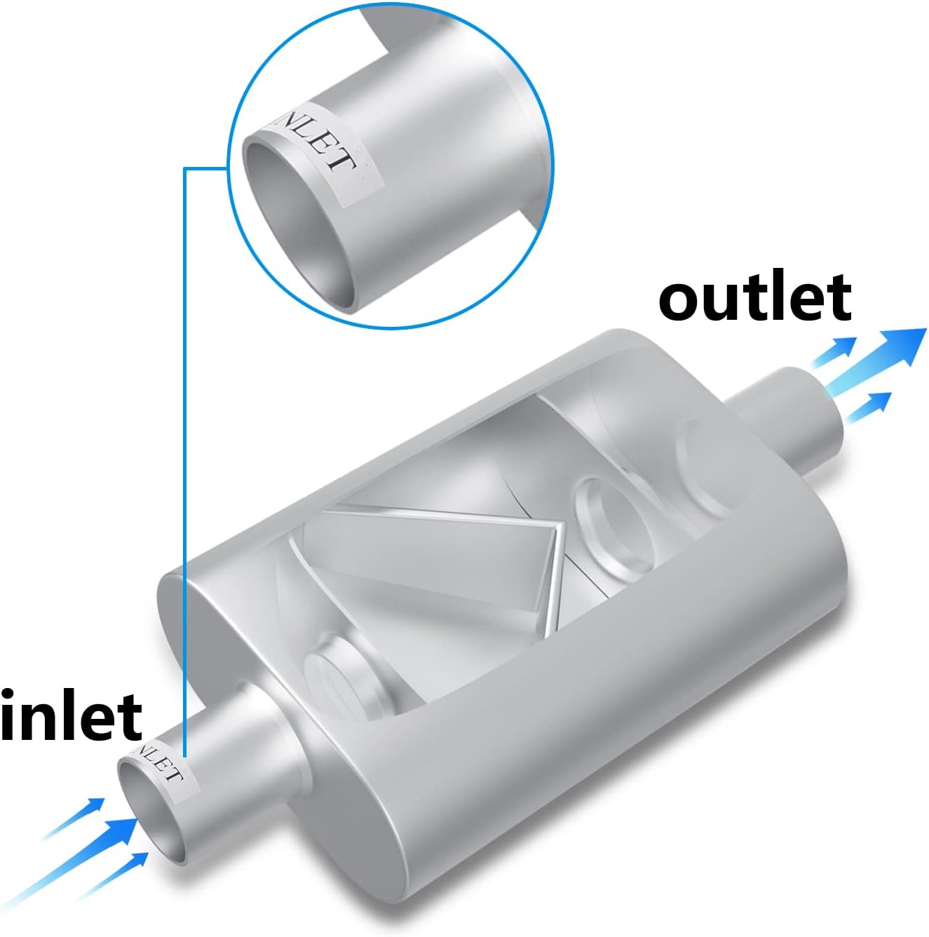 Universal Mufflers Dual Chamber 2.5" inlet (ID) 2.5" outlet (ID) overall 17" Performance Automotive Muffler Exhaust FH8C25C25
