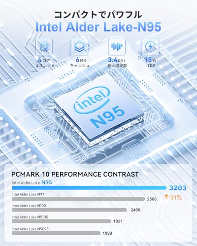 NiPoGi ミニpc 第12世代 N97 8GB+256GB SSD の商品画像 1