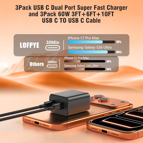 Image of 45W 3Pack Black Super Fast Charger USB C Dual Port Charger Type C Fast Charging Block with 60W [3FT+6FT+10FT] USB C to USB C Charger Cord for Galaxy S26 /S25 /S24,for iPhone 17 /16 /15,for iPad and More