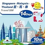 Free Test 150MB 1Day in USA | Happy Singapore/Malaysia/Thailand 14 Days Unlimited Data Sim Card | No Daily Limit | 10GB of 5G High-Speed Data Then 128kbps | No Registration