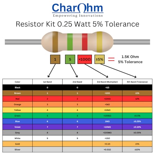 Image of 1 Ohm Resistor 1 /4W 5% Tolerance, Pack of 100 (1 Ohm)