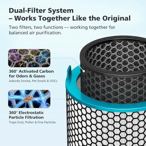 Image of Replacement Filter for Dyson HushJet SP01, HJ10 Air Filter Replacement | 360 Electrostatic + Activated Carbon Dual-Layer HJ10 Air Filter Replacement Compatible with Dyson HushJet Purifier