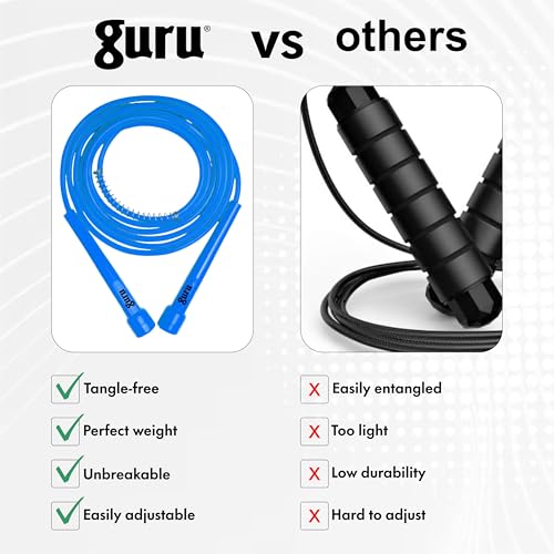 Image of GURU Skipping Rope, Adjustable Jumping Rope For Men & Women & For Kids Ideal For Gym /Exercise Rope For Workout
