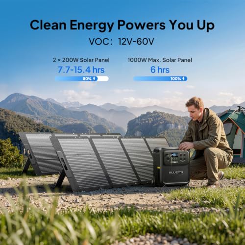 BLUETTI Solar Generator Elite 400 with 2x200W Solar Panel Included, 3840Wh - Image 4