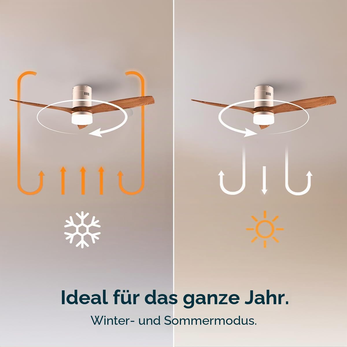 Cecotec - Deckenventilatoren mit Licht EnergySilence Aero 5600 Aqua GoldDarkWood Connected, 132 cm, 40 W, LED 20W Licht, 3 Flügel, 6 Geschwindigkeiten, Timer, Winter/Sommer Modus, Wi-Fi, Gold-Braun