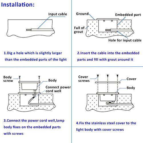 Rsn Led 5W Landscape Lights 12V Low Voltage Led Well Lights Ip67 Waterproof Ground Lights With Stainless Steel Cover, Landscape Lighting For Step, Driveway, Deck, Garden Lights Outdoor (Warm White) #TOP4