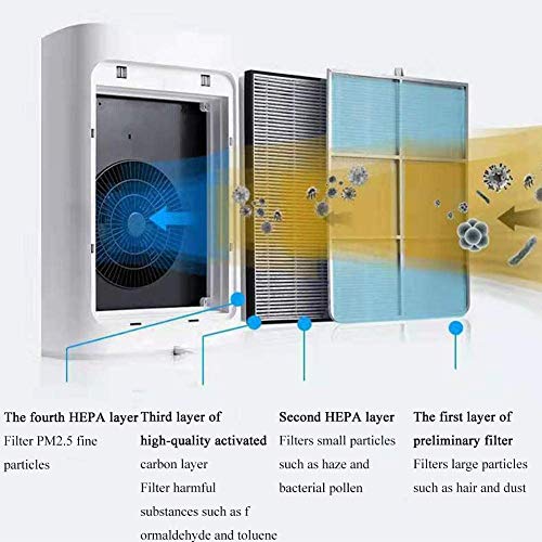 Luftreinigung mit True HEPA Air Filter Air Cleaner für Home Bedroom Office Large Room Bedroom Air Silent Purifing Pure Luftbefeuchtung Ofenschicht Filter-7