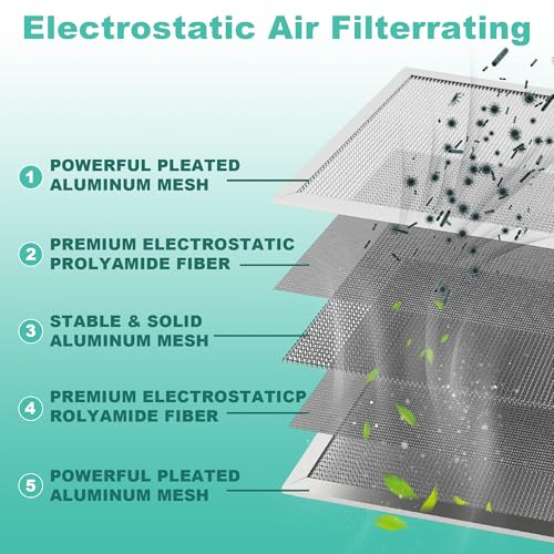 20x25x1 Reusable Electrostatic Air Filter, MERV 8 Washable HVAC AC Furnace Filter, Lasts a Lifetime, Permanent Air Replacement Filter, Breathe Fresher Home & Office(Actual Size: 19.75x24.65x0.82 Inch) by Oleergl - Used condition - Image 3