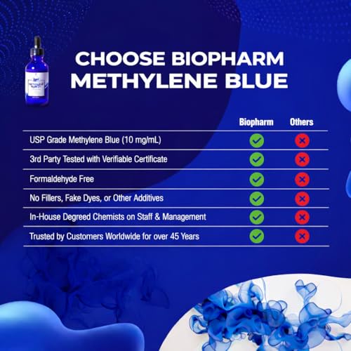 Image of Biopharm Methylene Blue 1% USP Grade, 50 mL (1.69 fl oz.), Made in USA, Trusted Brand for 48 Years, Glass Bottle, 3rd Party Tested