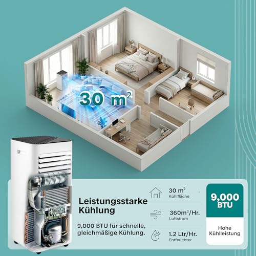 SereneLife Weiß Mobiles Klimagerät 9000 BTU 2, 0kW für 28 m²- Air Conditioner mit Abluftschlauch, 3- in- 1 mit Entfeuchter und Ventilator, Leise 54 dB, inkl. Fensterkit und Fernbedienung-3