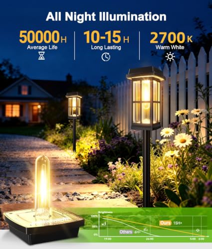 8-Pk Ahaorigin Solar Pathway Lights w/ 2 Lighting Modes - image 3