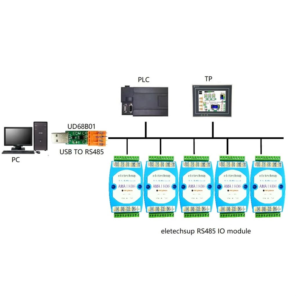 8AI 8VI 4-20MA/0-10V a RS485 Corriente/Voltaje ADC Colector Lectura Módulo de Captura MODBUS RTU PLC Placa DC 12V-24V 8 Canales (AMVIF08 0-10V Instrumentación tensión)