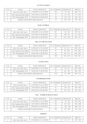 Image of SSC English 7600+ ebp MCQs book | 8th Edition | Updated Till May 2026 | Hindi Medium | Eduquity-Based SSC Pattern | Chapterwise Detailed ... SSC CGL, CHSL, MTS, CPO, GD & Other SSC Exams