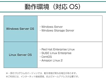 Amazon.co.jp: 【更新用】ESET Server Security for Linux