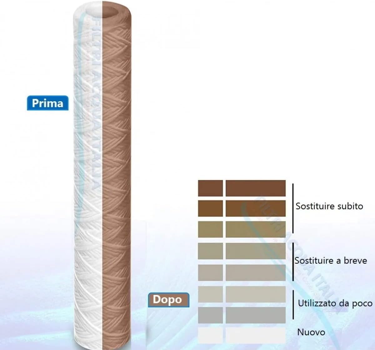 Cartuccia Filtro Filo Avvolto 20 Pollici Micron 50 Filtri Acqua Italia Set 6 Pezzi