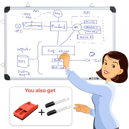 Image of Amazon Brand - Solimo Non-Magnetic Whiteboard & Chalkboard 1.3x2 Feet (41x60 cm) | 2 Markers + Duster | Dry Erase & Chalk Board | Home Office School Kids (1.3x2 feet, Pack of 4 Items)