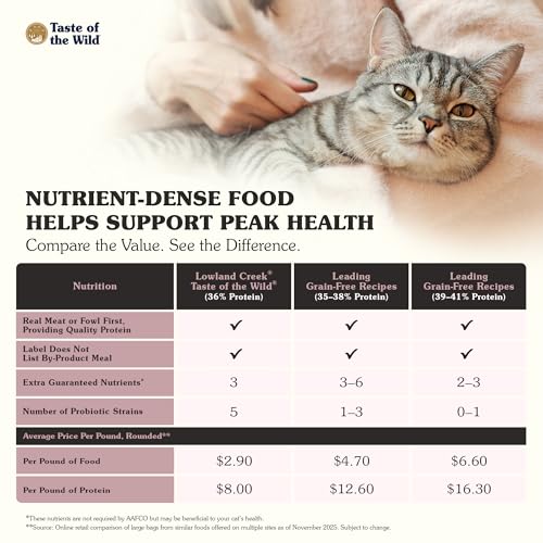 Taste Of The Wild High Protein Real Meat Recipes Premium Dry Cat Food With Superfoods And Nutrients Like Probiotics, Vitamins And Antioxidants For Adult Cats And Kittens 14lb