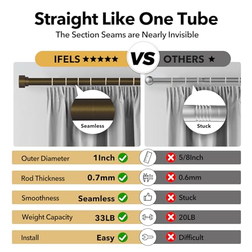 Ifels Heavy Duty Curtain Rods For Windows 66 To 120 Inch thumb #3