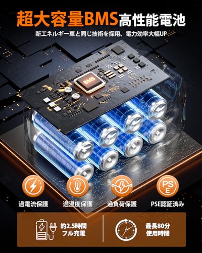 Semtyait 強力洗車ブロワー (第二世代)