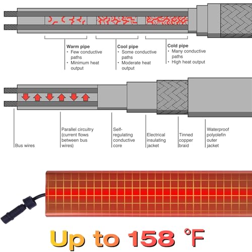 H&G Lifestyles DIGP001 24Ft Heat Panels For Roof Gutter And Valley, De-Icing Roof System Gutter Heater thumb #4