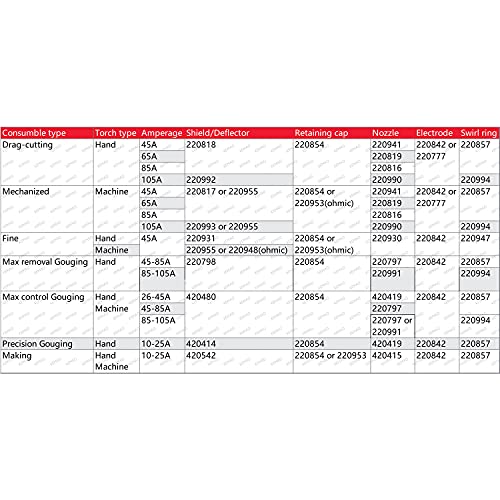KEMAO 5Pcs 420480 Plasma Control Gouging shield Fit for PMX 45XP/65/85/105 Plasma Hand Gouging Torch Consumable