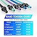 Gkodeamig Bandas Elásticas, 11 PCS Bandas de Resistencia - 5 Tubos de...