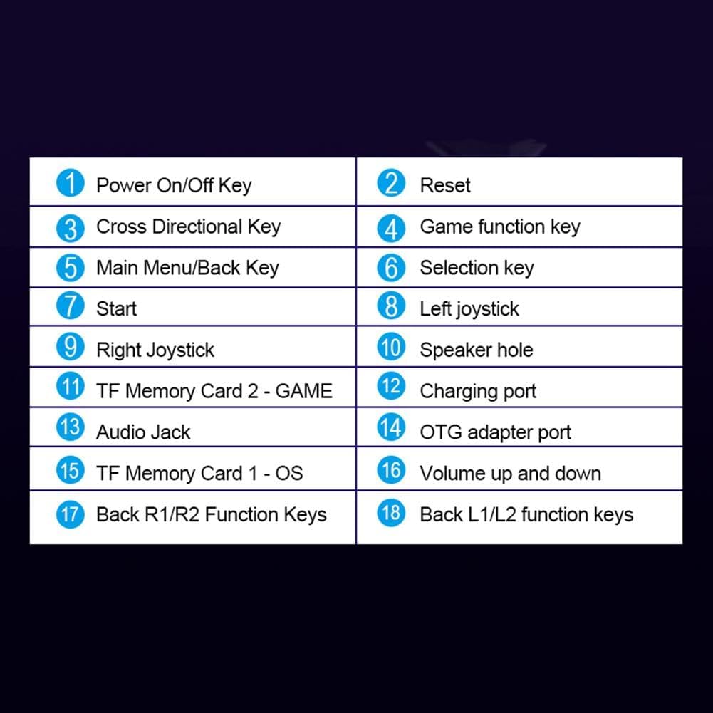 QHUDLV R39 Handheld Console Button Layout Diagram
