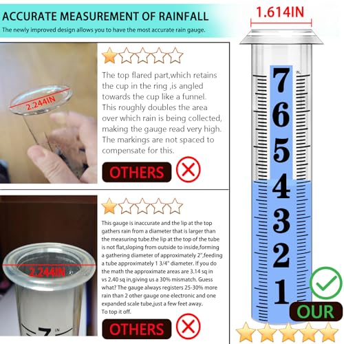 Accurate Rain Gauge Outdoor,7\" Rain Gauges Outdoors Best Rated with Stainless Steel Rack Holder, Thickened Plastic Large Precise rain Measure Guage for Yard Fence Garden Lawn - Thumbnail 7