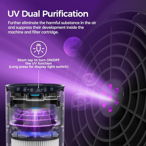 Pomoron MJ003HD Air Purifiers For Home Large Room Up To 3500Ft² With Air Quality Sensor&Auto Mode, Uv, Efficient Hepa Air Purifiers Filter 99.97% Of Pollen Allergies Smoke Dust Pet Dander thumb #4