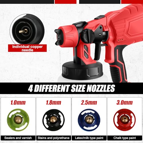 Cordless Paint Sprayer compatible with Milwaukee M18 18V Battery, 300W HVLP Paint Sprayer Gun, Brushless Motor, 4 Nozzles, 3 Spray Patterns for Home, House Fence Walls Painting (NO BATTERY) - Image 5