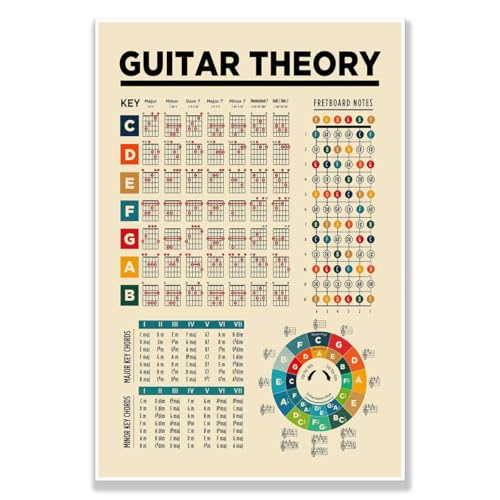 Guitar Chord Chart Poster Music Theory Chart with Circle of Fifths for Beginners...